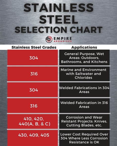 stainless steel grades vs 904l.